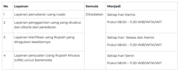 Mulai Hari Ini, BI Buka Kembali Layanan Uang Rupiah 2 Screenshot 2021 10 08 at 11.31.46 AM - Mulai Hari Ini, BI Buka Kembali Layanan Uang Rupiah