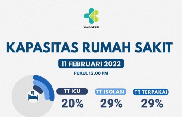 Pemerintah Terus Gencarkan 3T dan Vaksinasi Hadapi Omicron