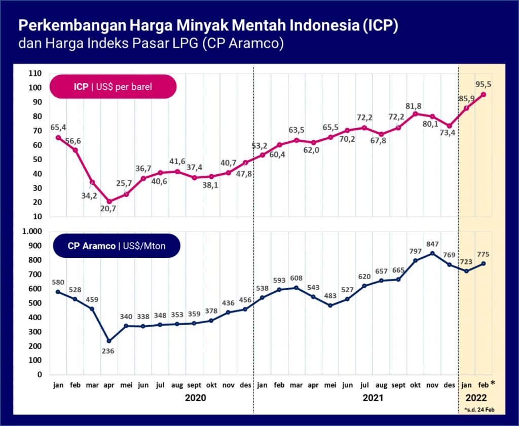 xarsip berita harga minyak naik lagi berikut dampak yang terus diantisipasi lxqlles.jpeg.pagespeed.ic .mYC10CvYWI - Ini Dampak Konflik Rusia-Ukraina Yang Dirasakan Indonesia