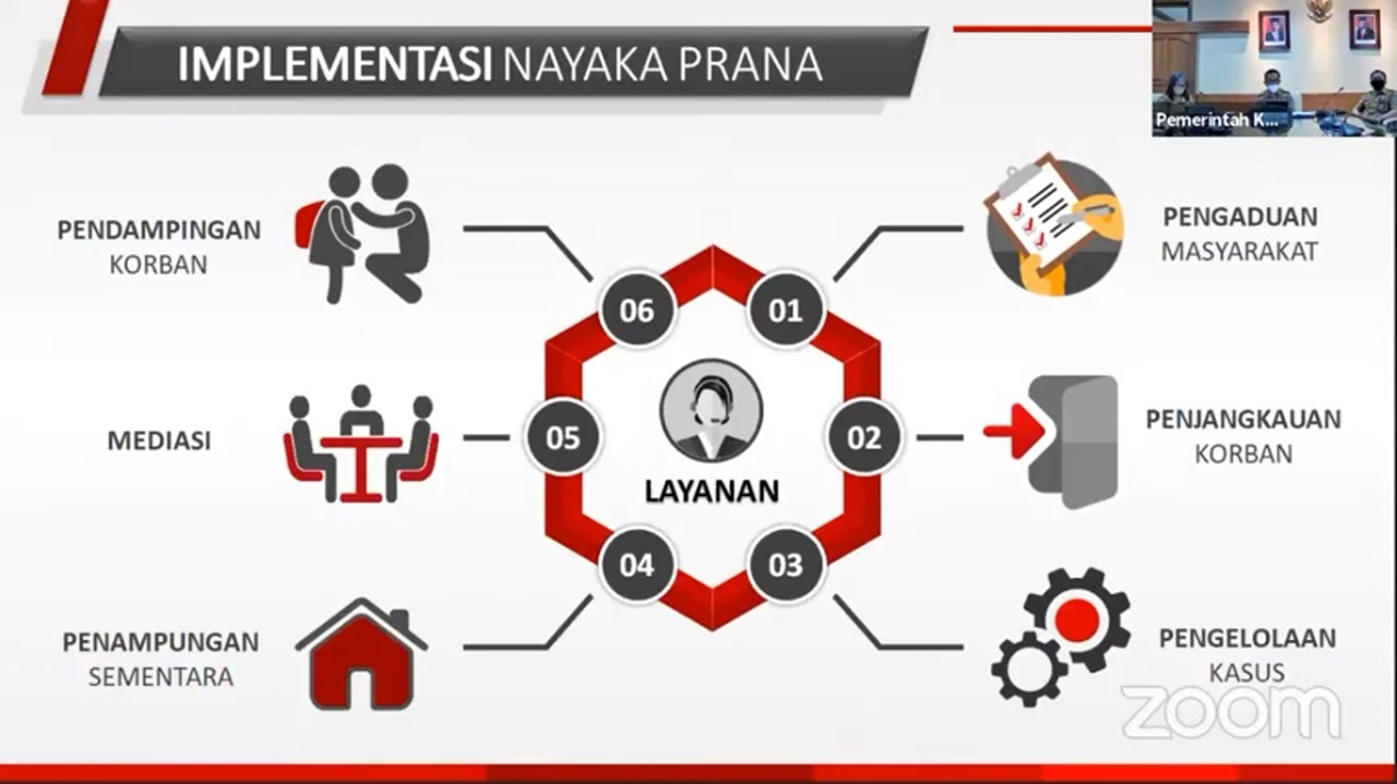 Nayaka Prana, Pelindung Anak-Anak Pulau Dewata dari Kekerasan