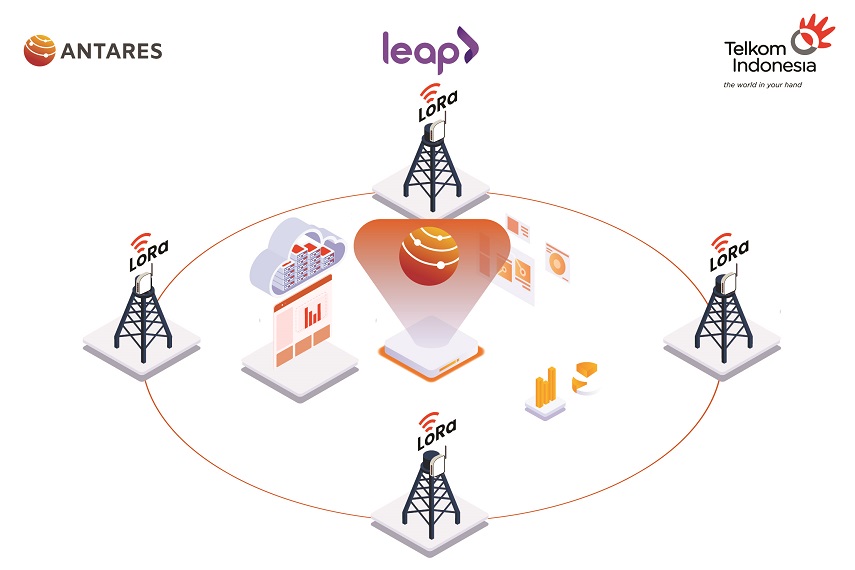 Dukung Akselerasi Digitalisasi Kesehatan, Leap Hadirkan Antares
