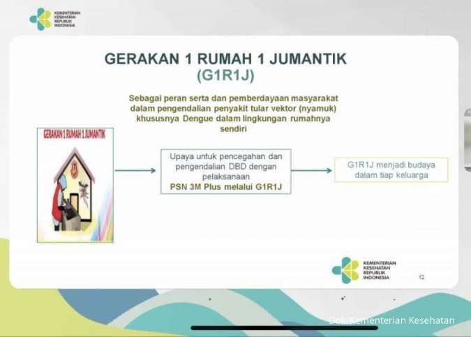 Kasus DBD Meningkat, Kemenkes Galakkan Gerakan 1 Rumah 1 Jumantik