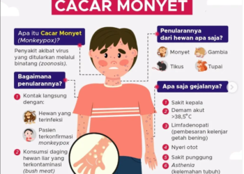 Monkeypox