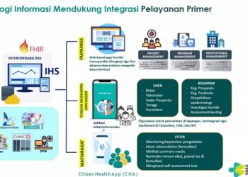 Produk Lokal