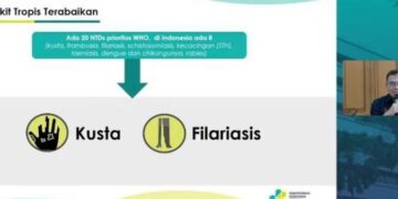 Badan Kesehatan Dunia (WHO)