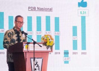 Menteri Perindustrian