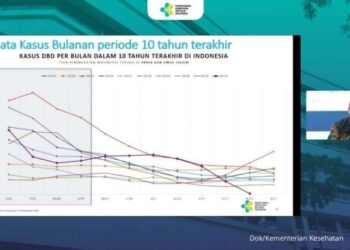 Kementerian Kesehatan