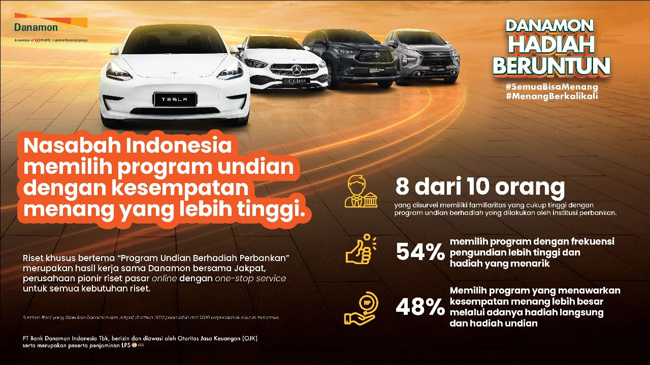 Hasil Riset Tunjukkan Masyarakat Tertarik Program Undian Berhadiah dengan Kesempatan Menang Tinggi, Danamon Hadirkan “Danamon Hadiah Beruntun” 2 PT Bank Danamon Indonesia Tbk (Danamon)