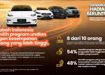 PT Bank Danamon Indonesia Tbk (Danamon)