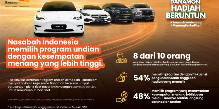 Hasil Riset Tunjukkan Masyarakat Tertarik Program Undian Berhadiah dengan Kesempatan Menang Tinggi, Danamon Hadirkan “Danamon Hadiah Beruntun” 1 PT Bank Danamon Indonesia Tbk (Danamon)