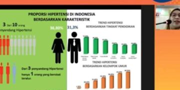 Menteri Kesehatan (Menkes)