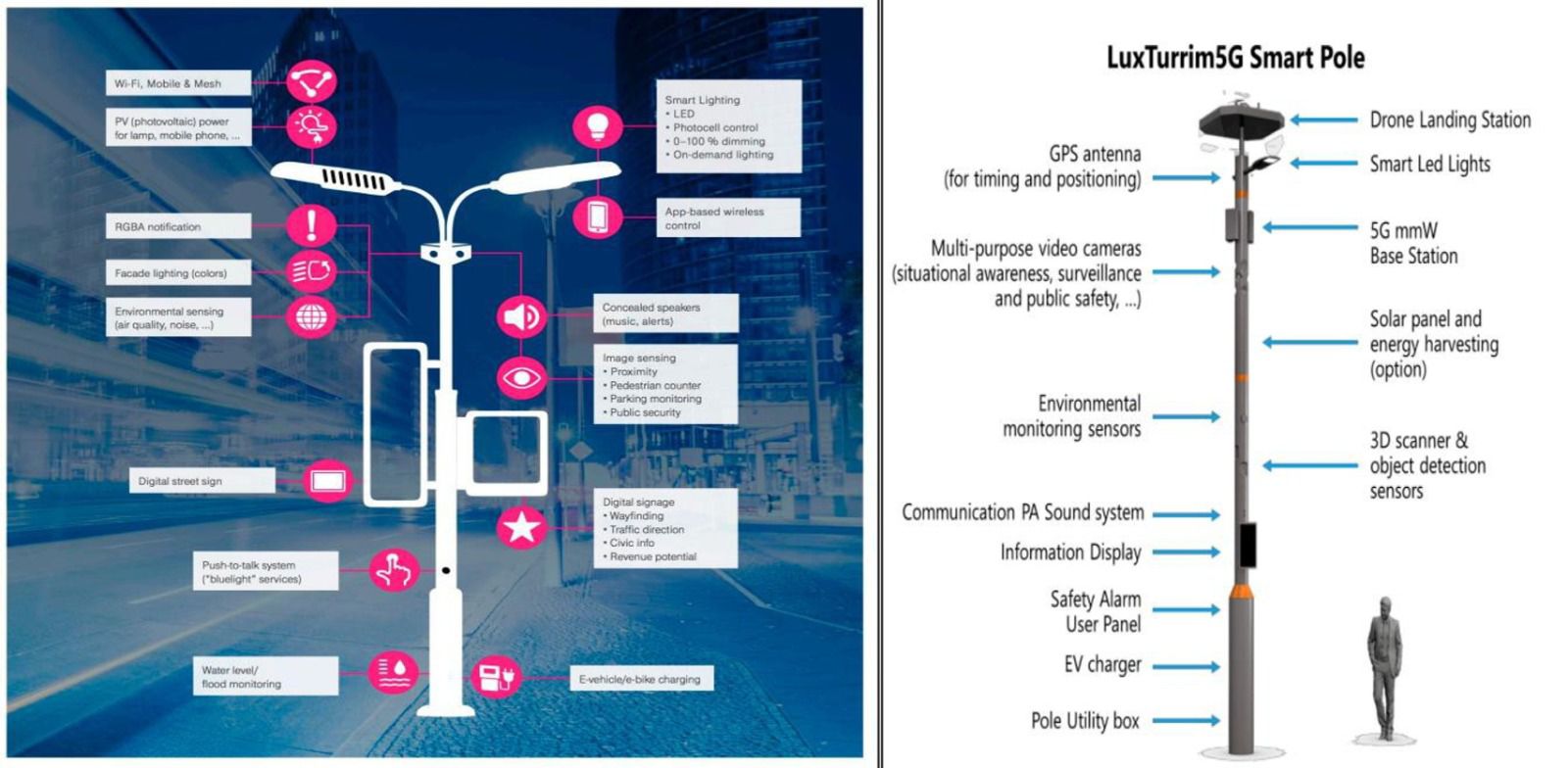 Smart Pole 5G 