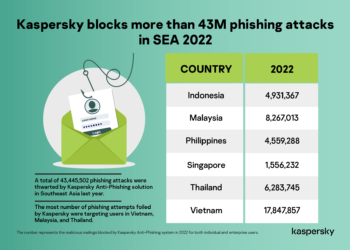 Kaspersky