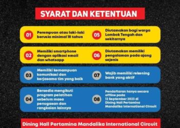 Pertamina Grand Prix of Indonesia 2023