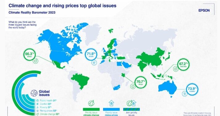 Ketidakpedulian Terhadap Perubahan Iklim : Hasil Survei Menunjukan Generasi COP Lebih Tenang