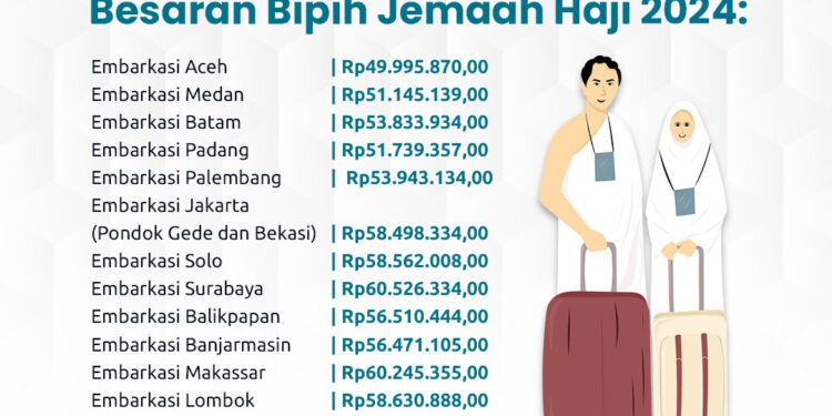 Kementerian Agama