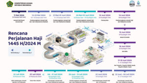 INFOGRAFIS RPH - Pemberangkatan Jemaah Haji Indonesia 2024 Akan Dimulai pada Bulan Mei
