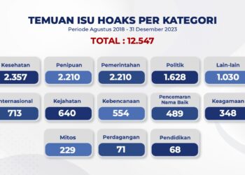 Kementerian Komunikasi dan Informatika
