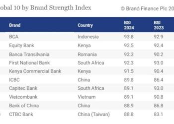 PT Bank Central Asia Tbk (BCA)
