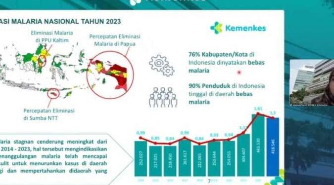 kementerian kesehaan
