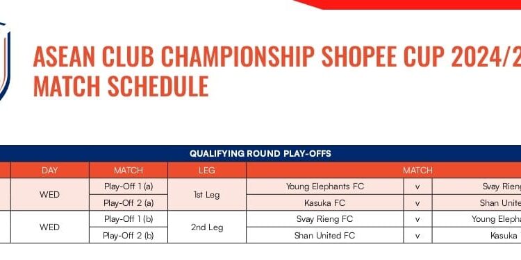 Klub Teratas Asean Memulai Perjalanan Merebut Gelar Juara Asean Club Championship Shopee Cup 1 Shopee Cup