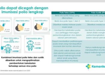 Kementerian Kesehatan