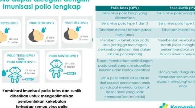 Kementerian Kesehatan