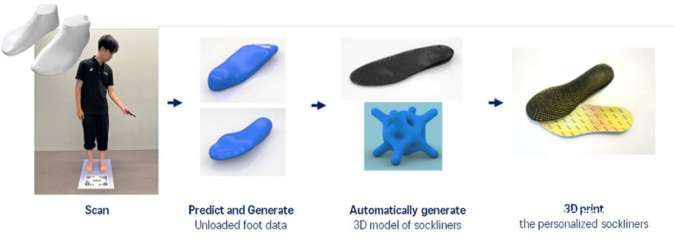 ASICS dan Dassault Systemes Tawarkan Sol Bantalan Kaki Sesuai Bentuk Kaki Individual 1 ASICS