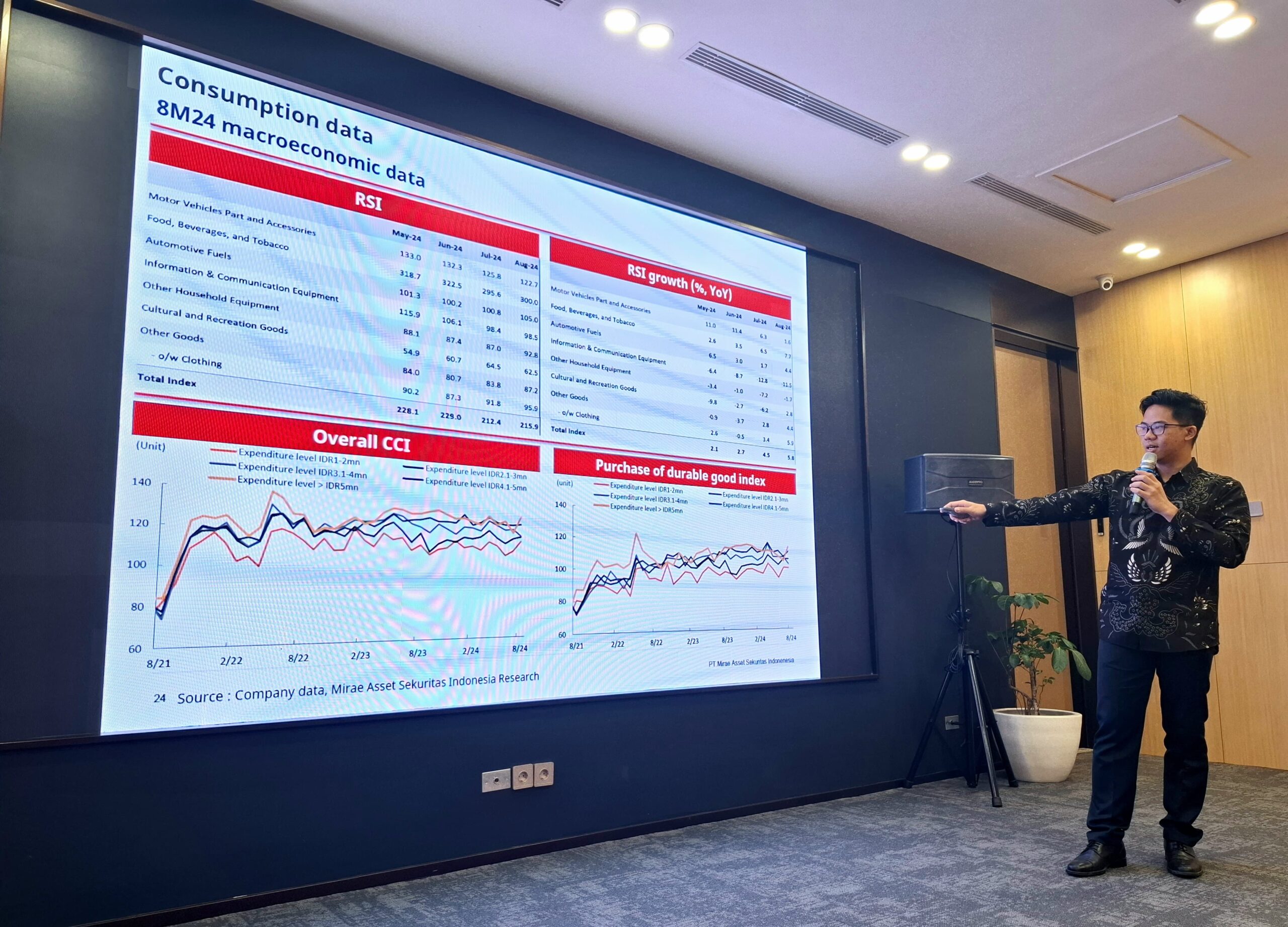 Mirae Asset: IHSG Bisa ke 7.915 dan Sektor Retail Akan Positif di Kuartal IV/2024 jika Suku Bunga Dipangkas 3 Mirae Asset
