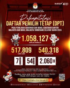 b5b037c7 6024 42aa a92d 350d0f046e27 - KPU Tangsel Gelar Deklarasi Kampanye Damai untuk Pilkada 2024