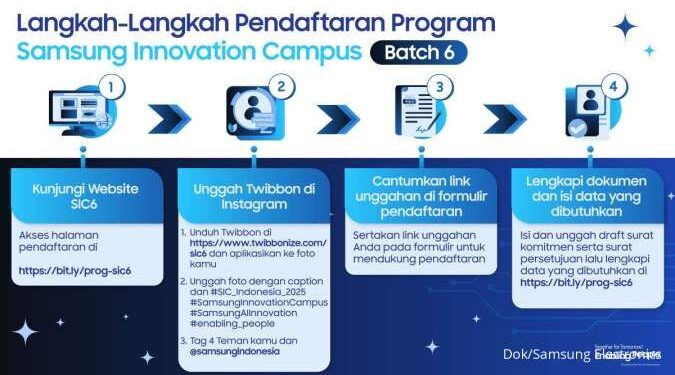 Samsung Electronics Indonesia