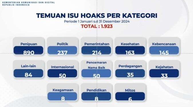 Kementerian Komunikasi dan Digital (Kemkomdigi)