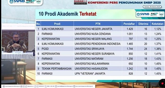 10 Prodi Akademik Terketat di SNBP 2025: Ilmu Komunikasi Paling Diminati 1 prodi