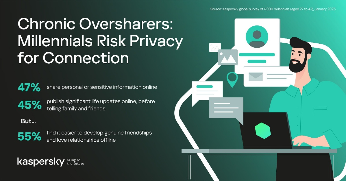 Kaspersky