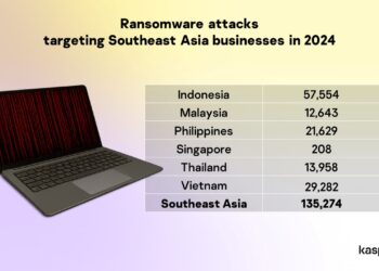 Kaspersky