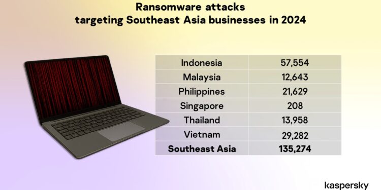 Kaspersky
