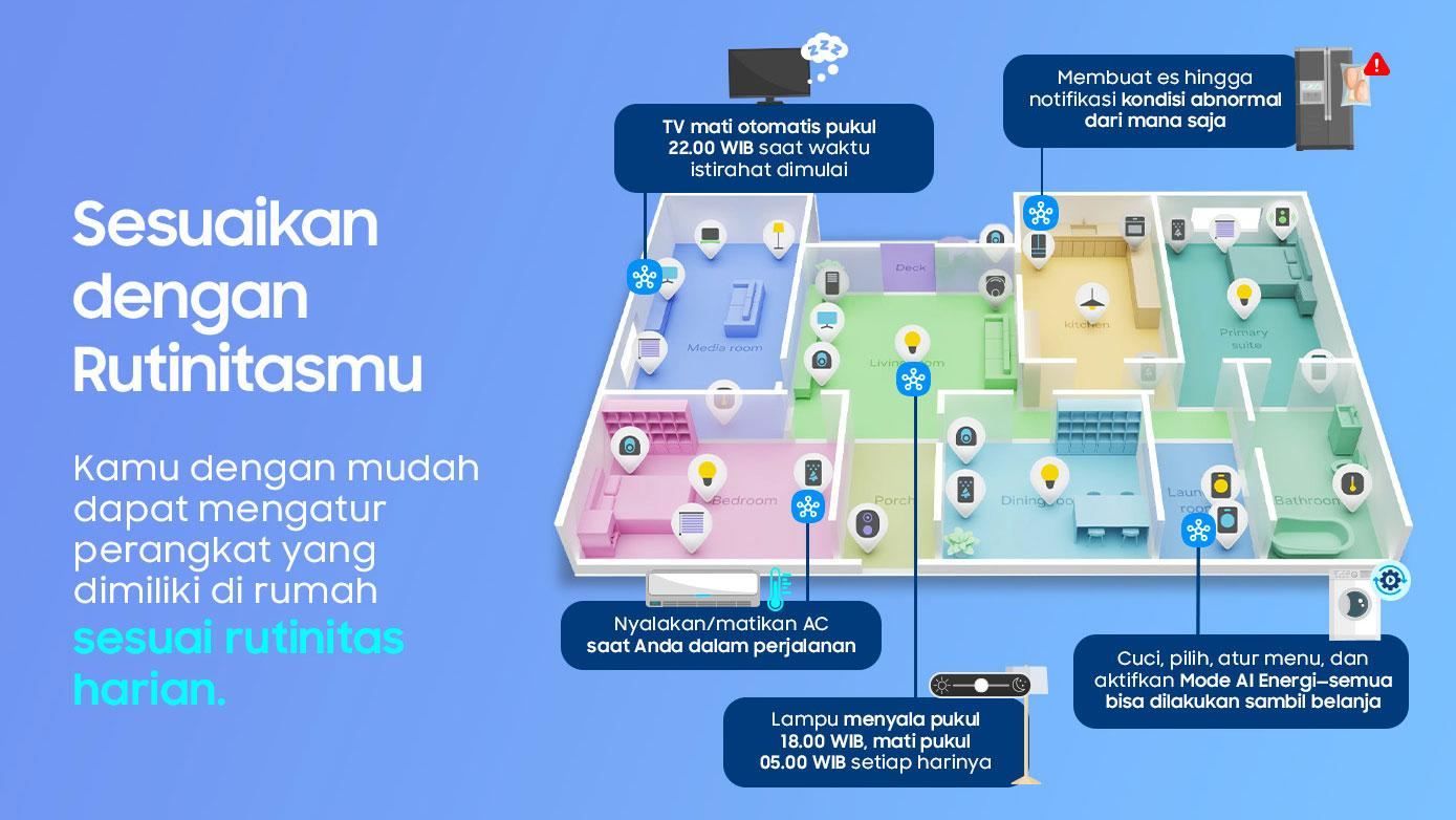 1b 1 - Samsung SmartThings: Satu Aplikasi, Sejuta Kemudahan Hidup