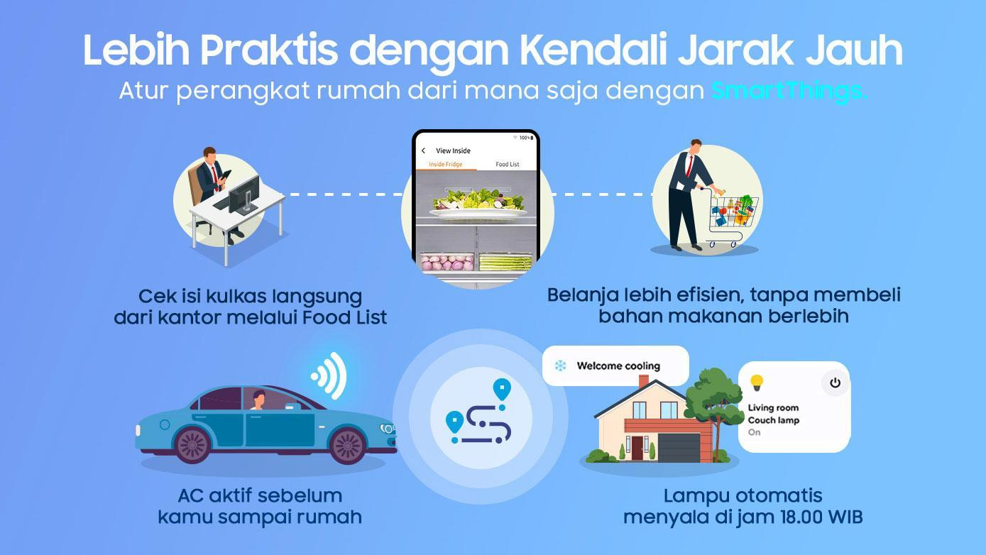 1c - Samsung SmartThings: Satu Aplikasi, Sejuta Kemudahan Hidup