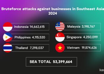 Kaspersky.