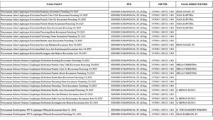 Data Disperkimta Tangsel Bocor, Diduga Ada Monopoli Proyek sampai Setoran Fee 30 Persen Ke Pejabat 2 Disperkimta Tangsel