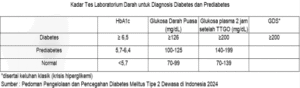 DIABETES