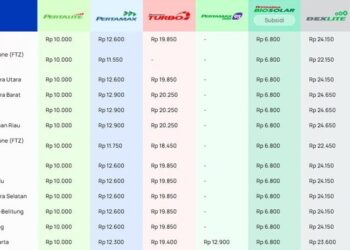PT Pertamina Resmi Naikkan Harga BBM Nonsubsidi per 18 April 2026, Ini Rinciannya