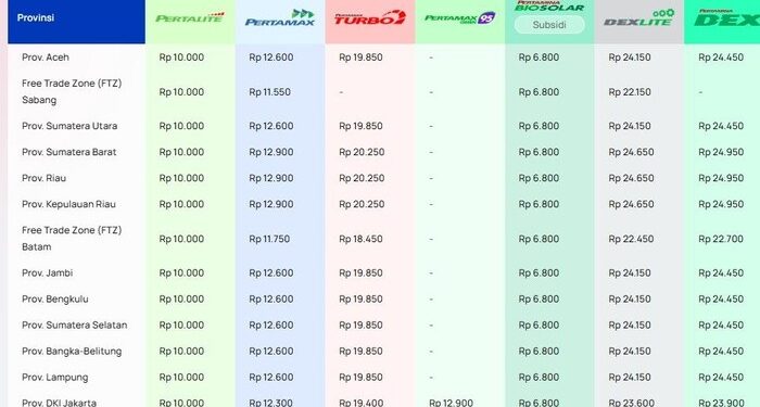 PT Pertamina Resmi Naikkan Harga BBM Nonsubsidi per 18 April 2026, Ini Rinciannya