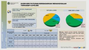 Grafik Opini - Arsitektur Baru Keadilan Pajak