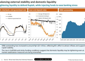 Mirae Asset Sekuritas: Risiko Global Mulai Mereda, Investor Tetap Perlu Waspadai Tantangan Domestik