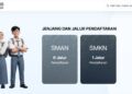 SPMB SMA Banten 2026 Resmi Dimulai, Jalur Domisili Lingkungan Sekolah Dibuka Lebih Dulu