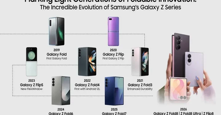 Delapan Generasi Foldable Samsung, Begini Evolusi Galaxy Z dari Galaxy Fold hingga Z8 Series