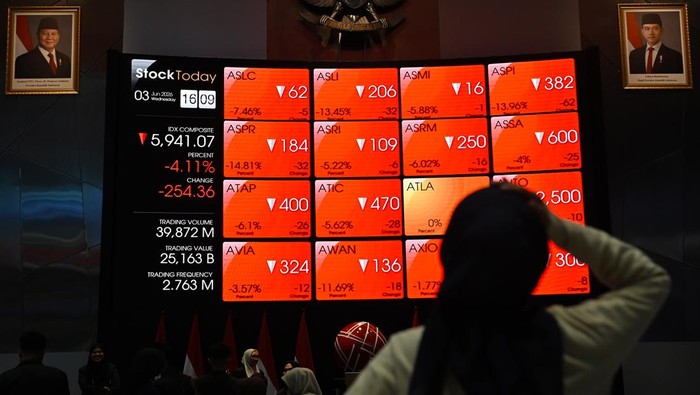Ancaman Downgrade Pasar Modal Indonesia: MSCI Buka Konsultasi Penurunan Status ke Standalone Market 2 Ancaman Downgrade Pasar Modal Indonesia: MSCI Buka Konsultasi Penurunan Status ke Standalone Market